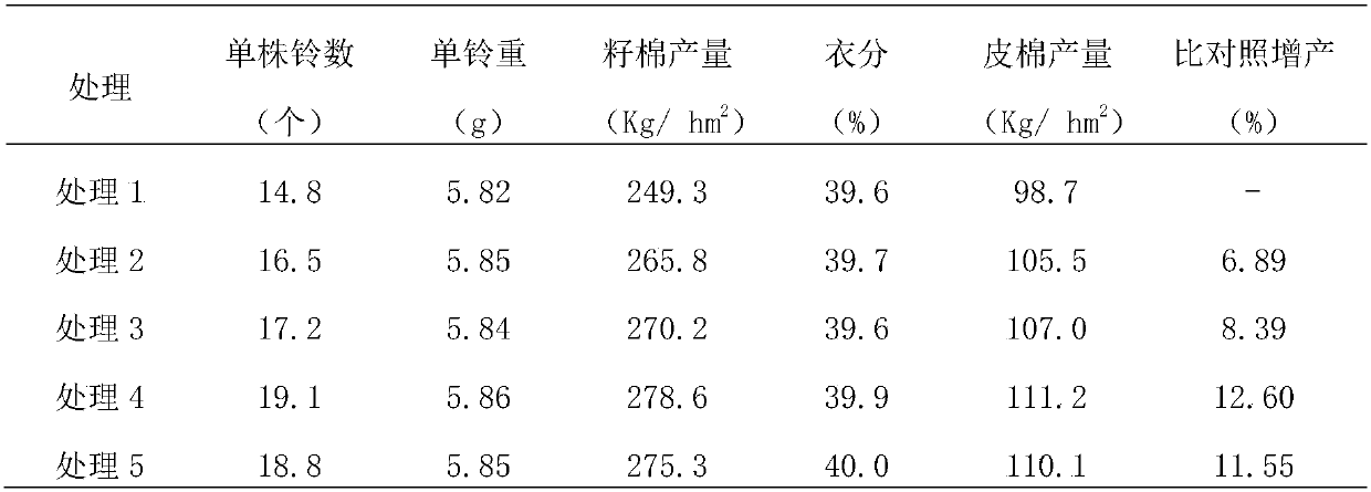 A kind of lime nitrogen multifunctional granular soil conditioner and preparation method thereof