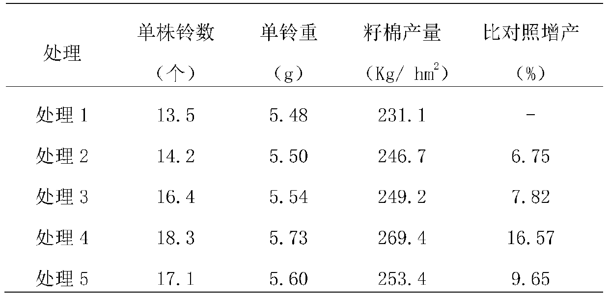 A kind of lime nitrogen multifunctional granular soil conditioner and preparation method thereof