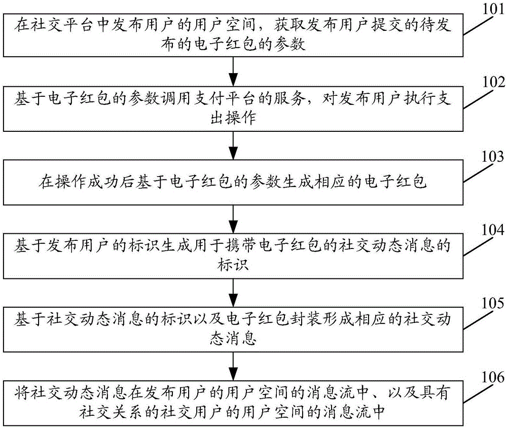 Information processing method and information processing apparatus