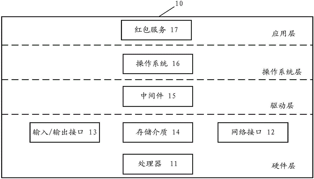 Information processing method and information processing apparatus