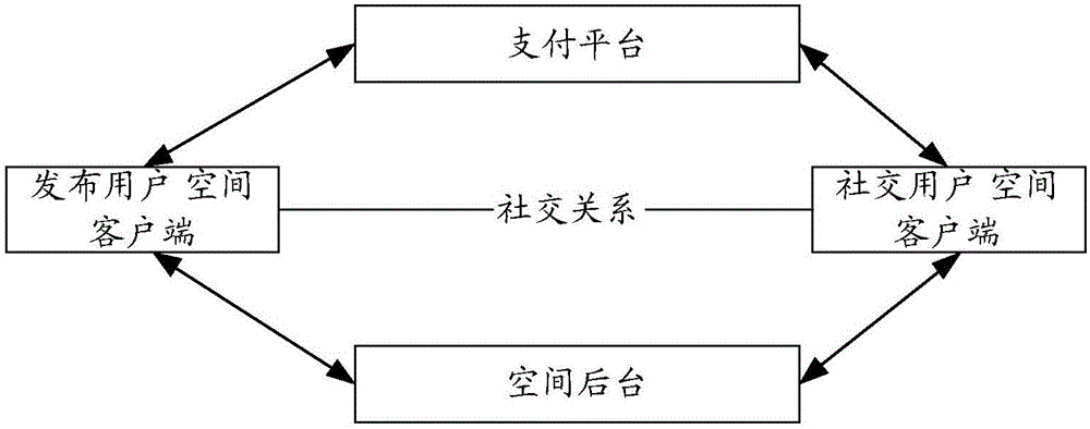 Information processing method and information processing apparatus