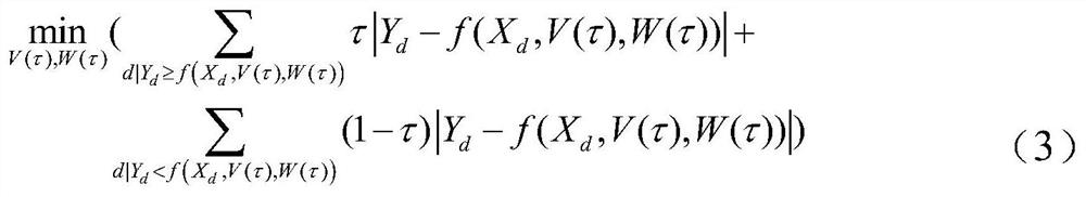 A qrnn-based method for estimating the reasonable range of line loss rate in low-voltage station area