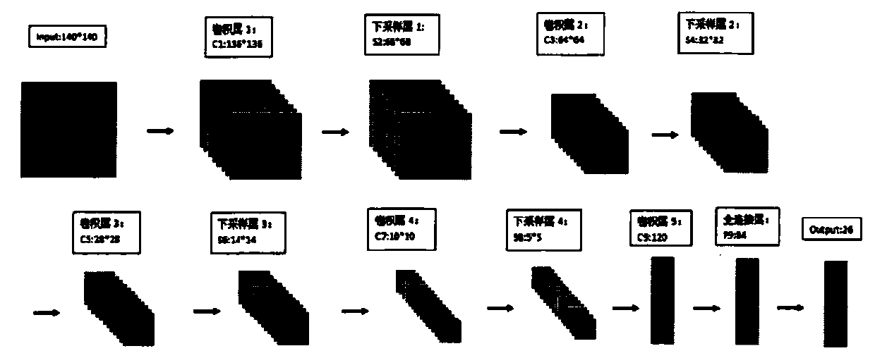 Fruit classification analysis method based on spectrum recognition and depth learning