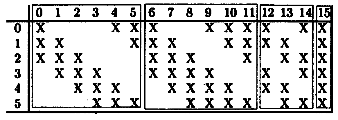 Fruit classification analysis method based on spectrum recognition and depth learning