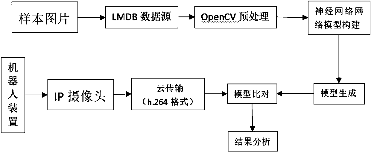 Fruit classification analysis method based on spectrum recognition and depth learning