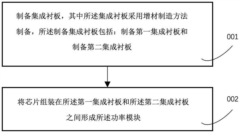 Manufacturing method of power module and power module