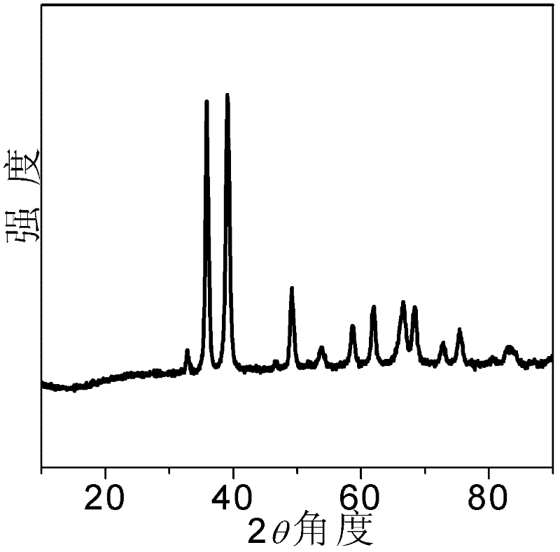 Flower-like copper oxide catalyst and preparation method and application thereof