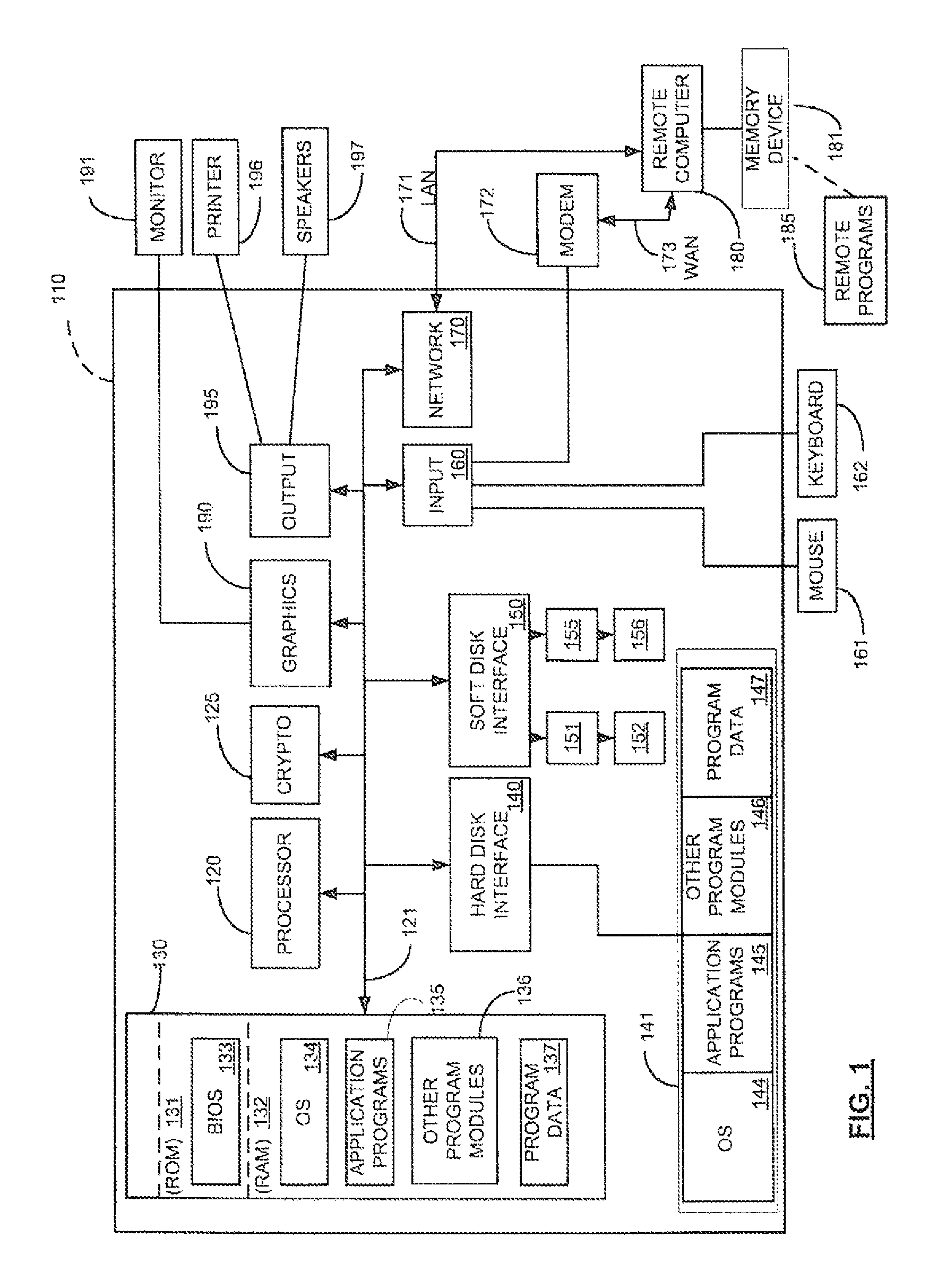 Method and computer program product for creating content management systems