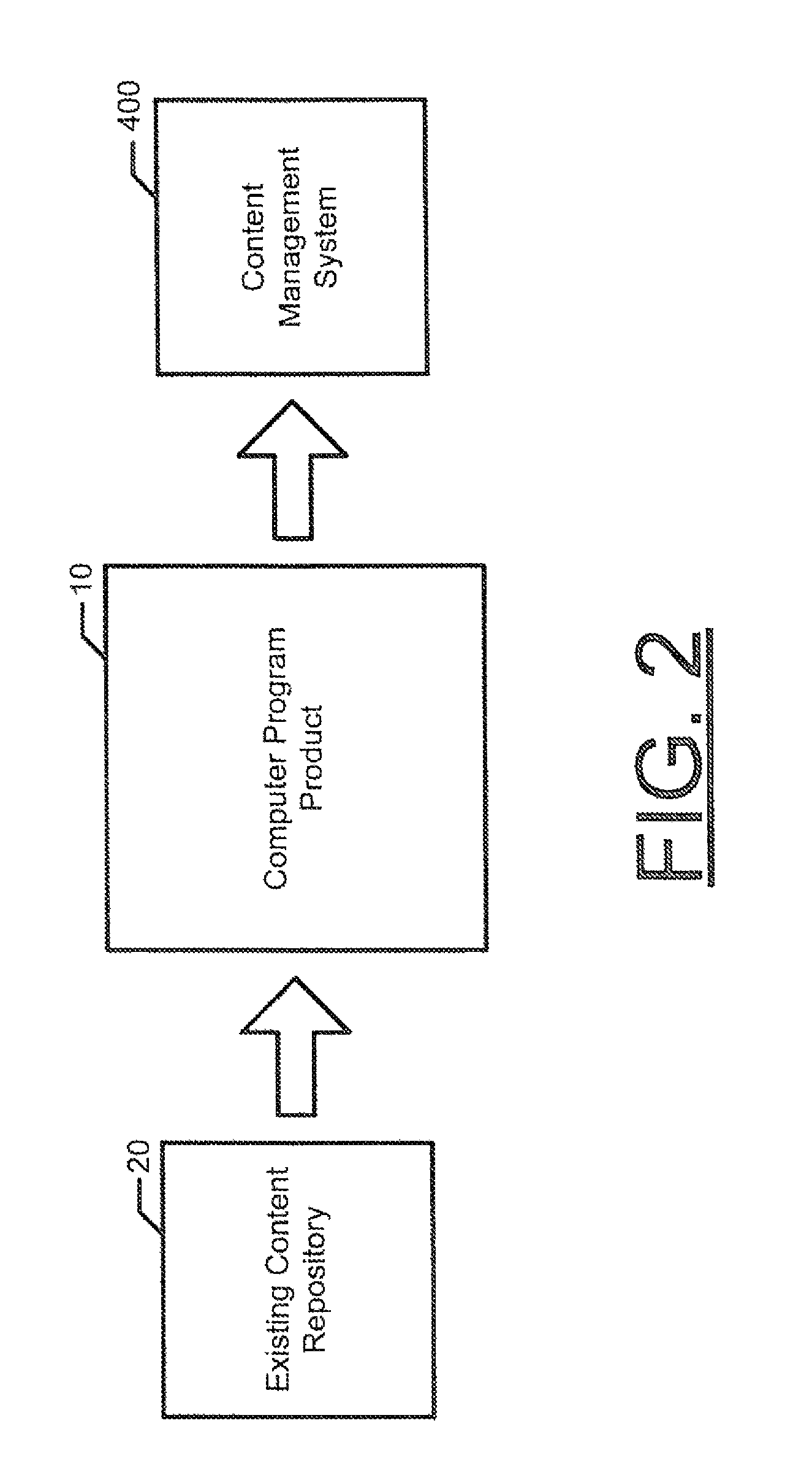 Method and computer program product for creating content management systems