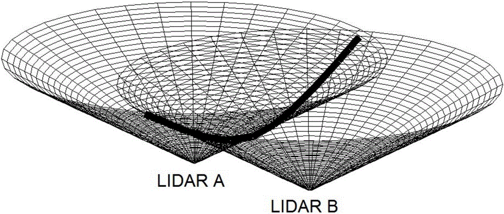 Inclined plane scanning method based on two wind-measurement laser radars