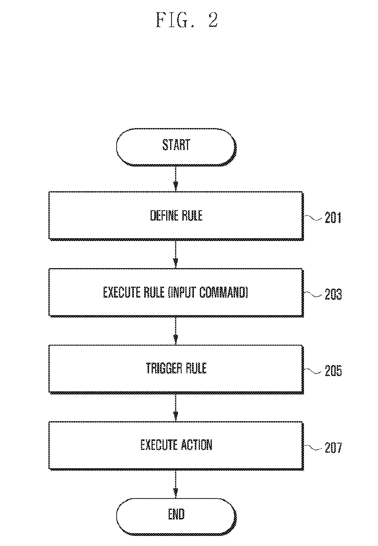 Context aware service provision method and apparatus of user device