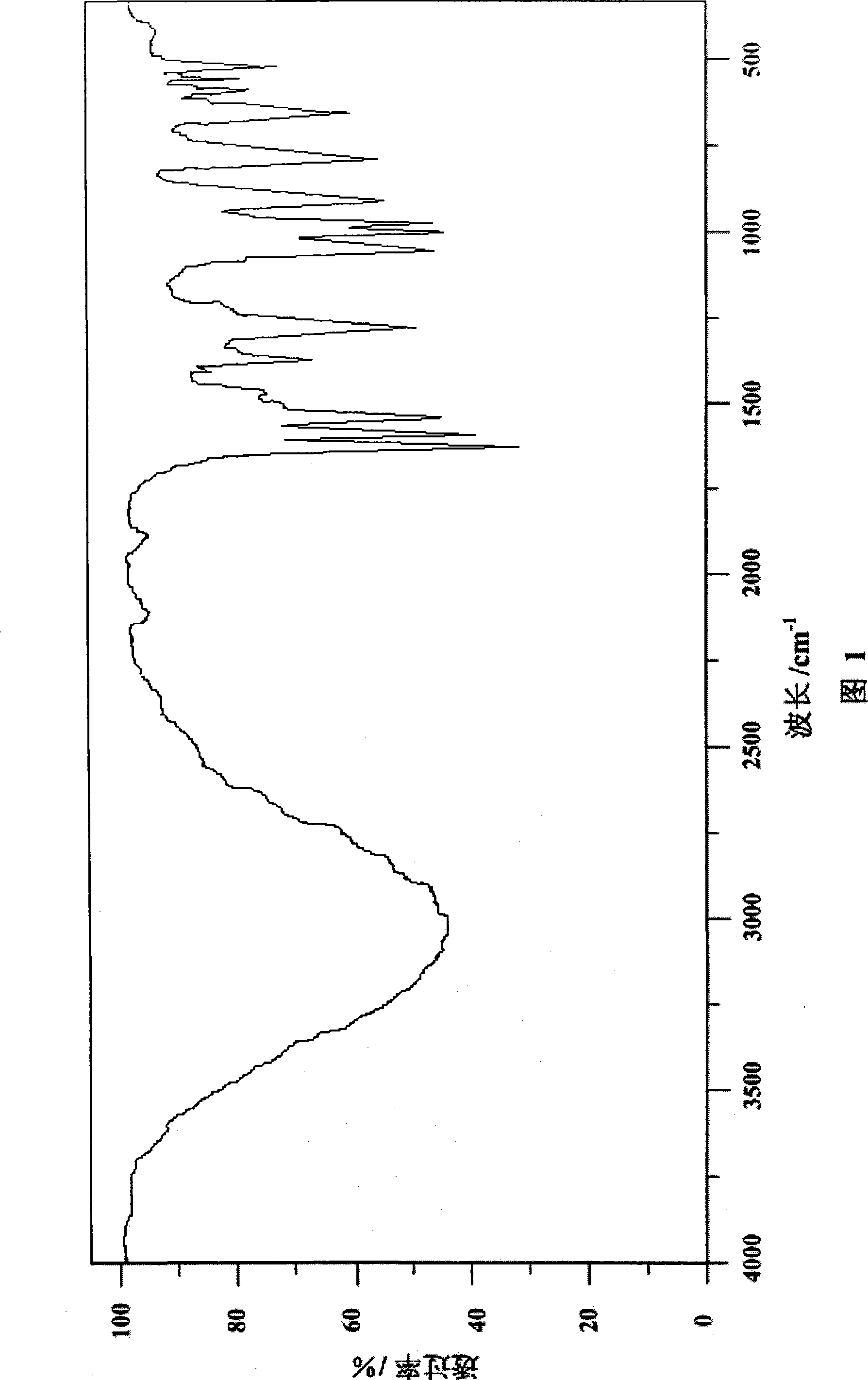 Phosphor-nitrogen expansion type combustion inhibitor and method of producing the same