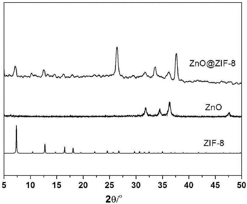 ZnO@ZIF-8 core-shell structure compound as well as preparation method and application thereof