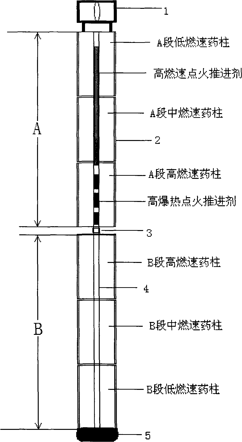 Controllable multiple-pulse gas generator device