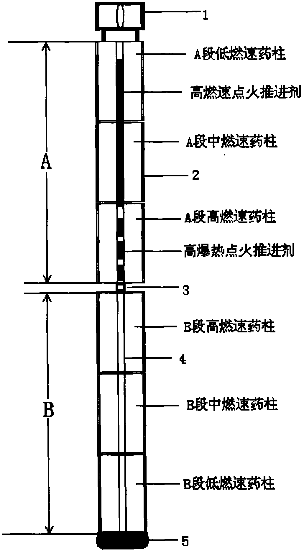 Controllable multiple-pulse gas generator device