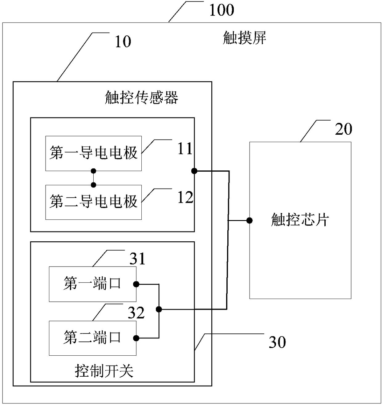 Touch screen, electronic equipment, wireless charging method and system