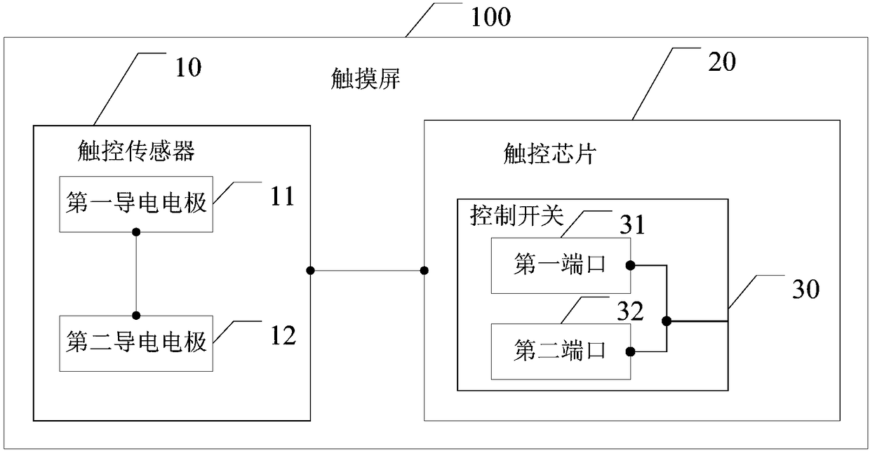 Touch screen, electronic equipment, wireless charging method and system