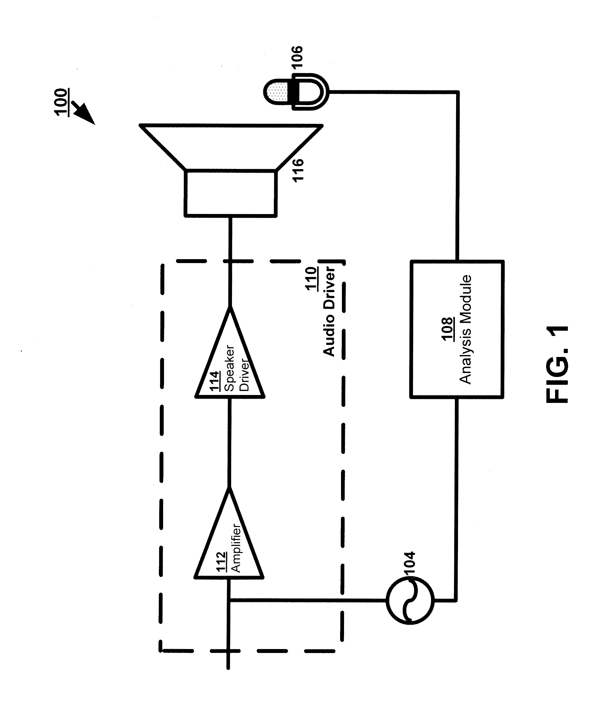 Audio driver system and method