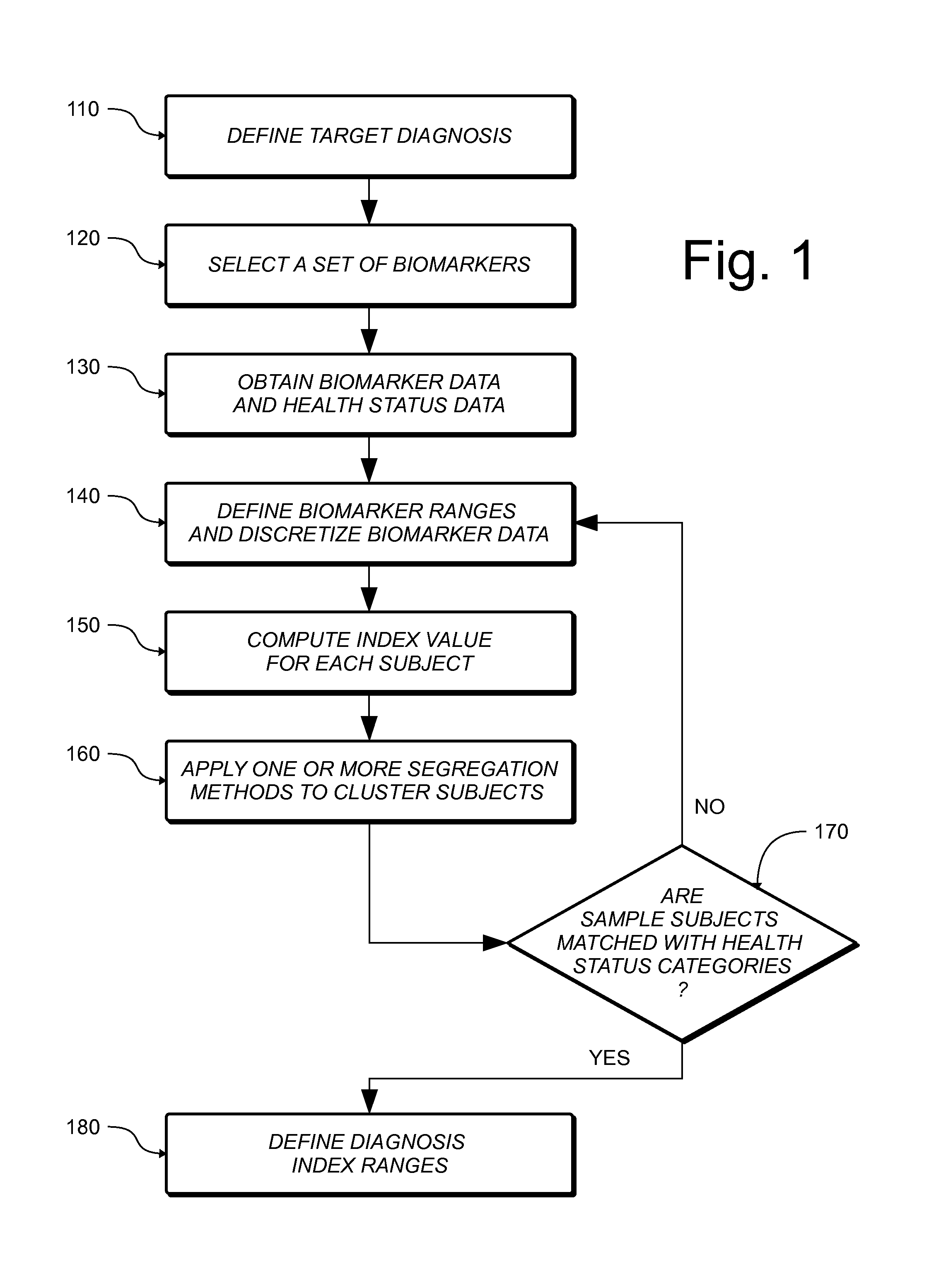 Method and system for detecting and differentiating cancer and sepsis in mammals using biomarkers