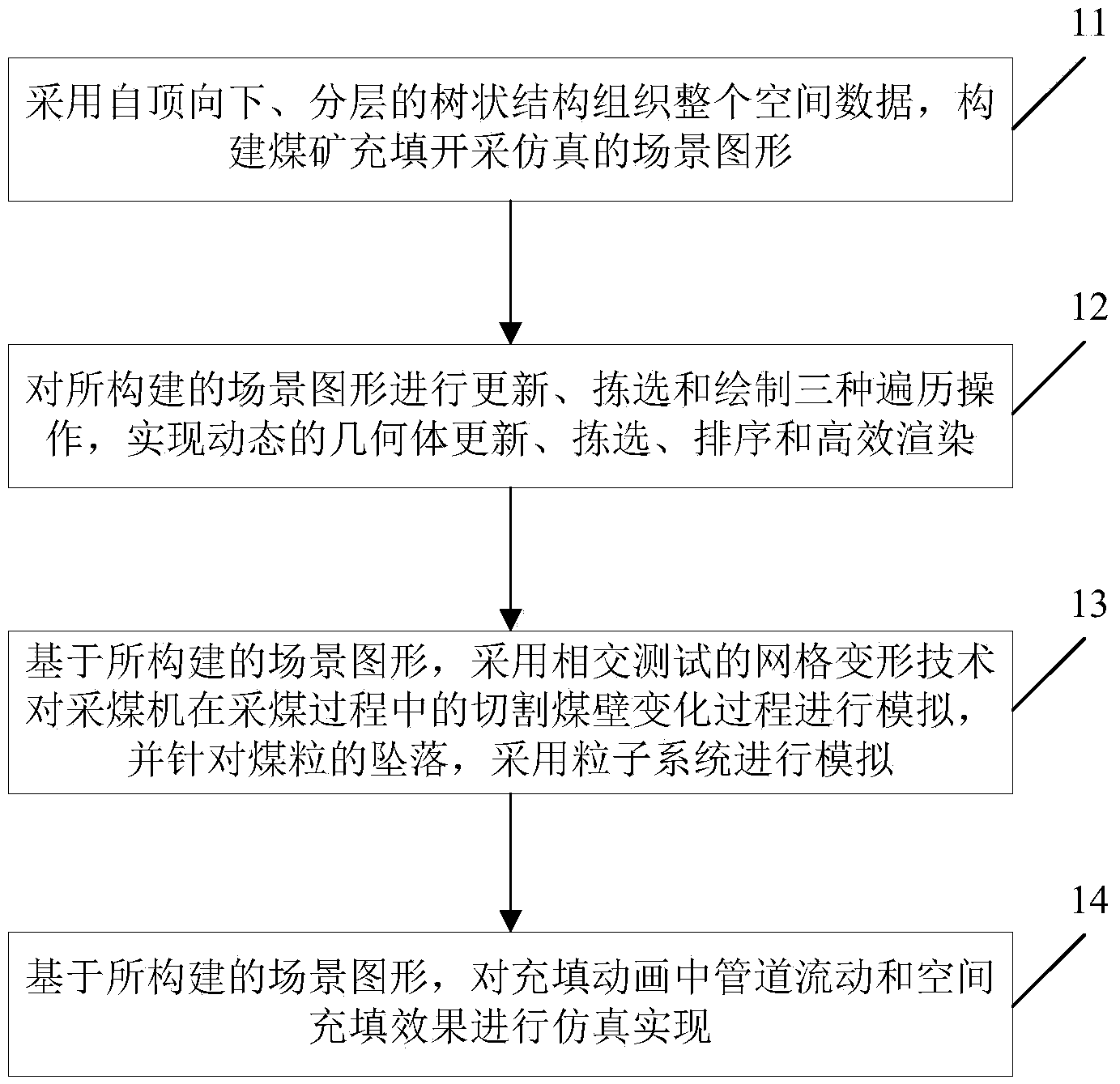 Simulation realization method for cut and fill