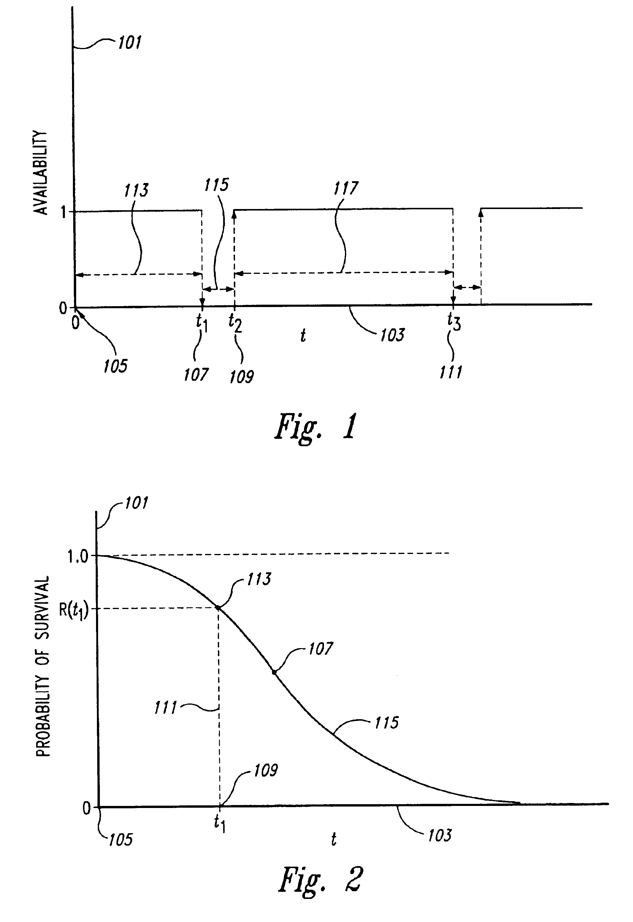 Method and system for assessing availability of complex electronic systems, including computer systems
