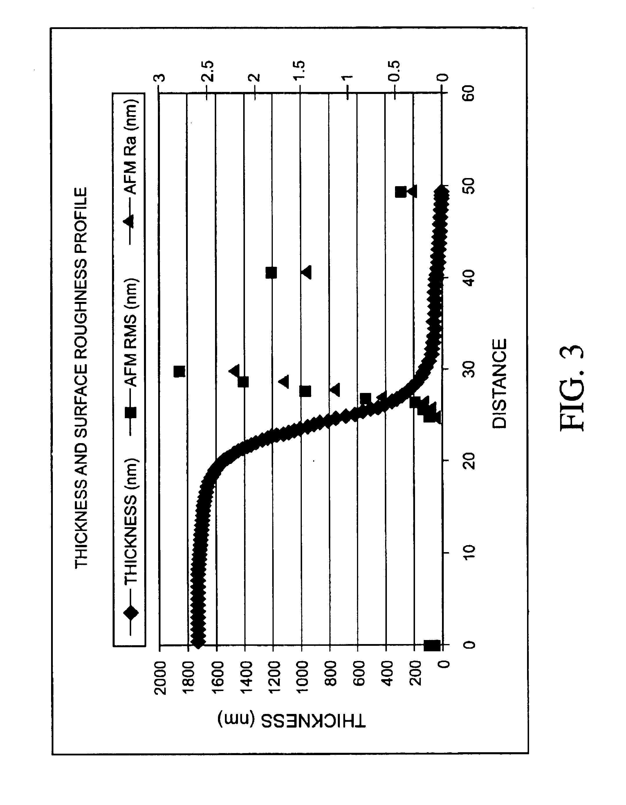 Mode size converter for a planar waveguide