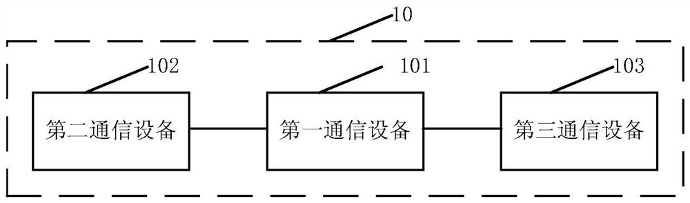 An information transmission method, device and system