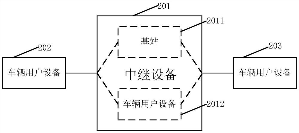 An information transmission method, device and system