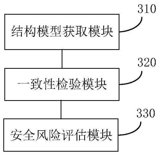 Security risk assessment method and device, storage medium and electronic equipment