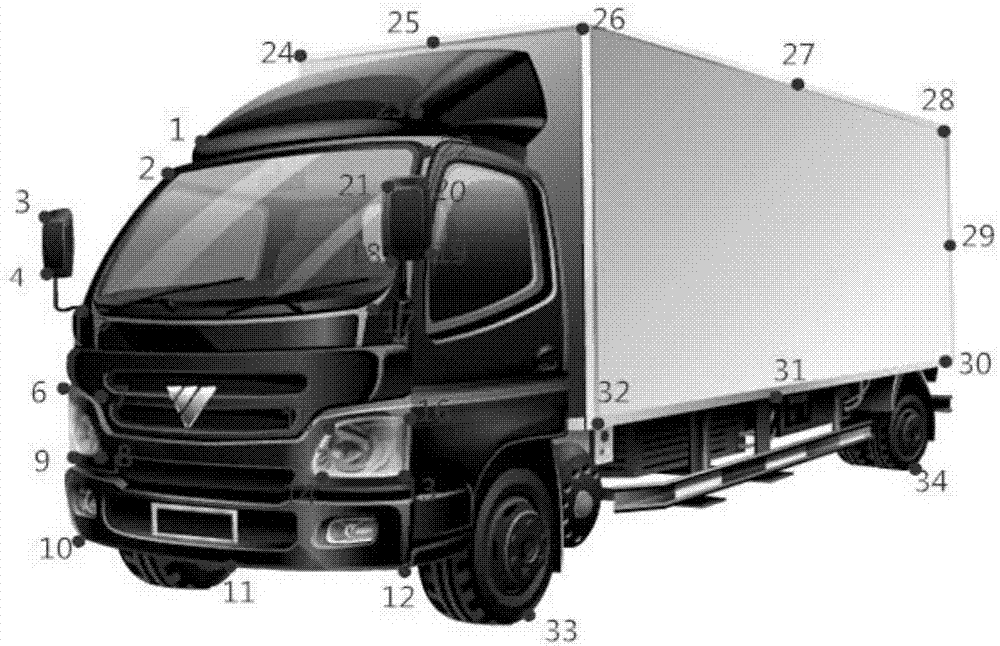 A single image truck volume measurement method based on 3D model