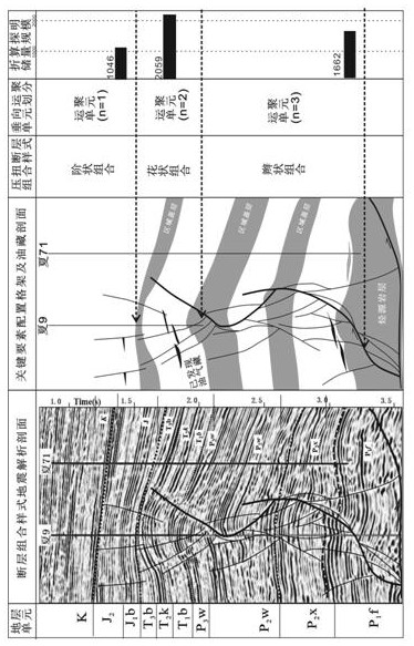 Oil and gas vertical conduction capability evaluation method based on compression-torsion fault combination pattern