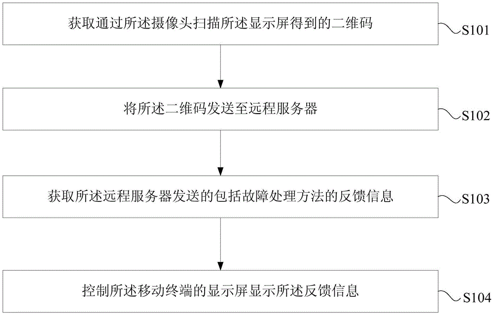 Air conditioner fault processing method, device and system