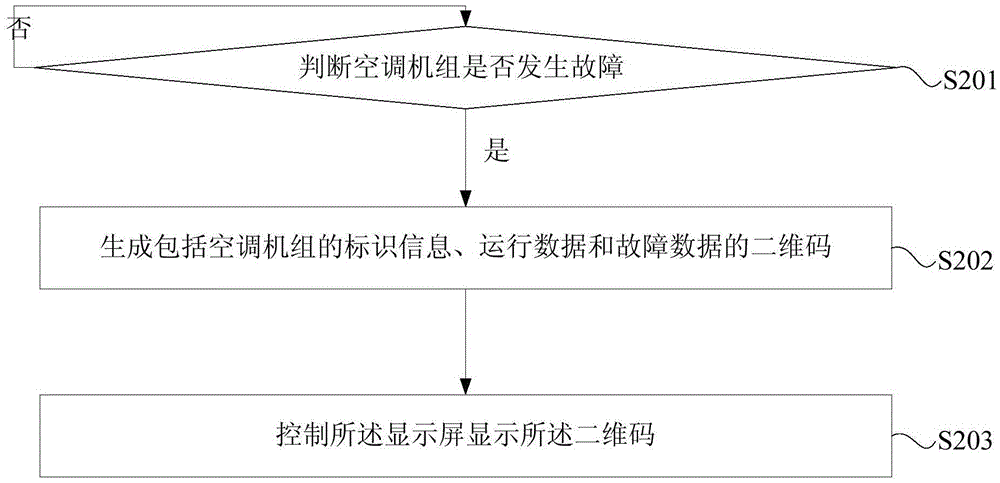 Air conditioner fault processing method, device and system