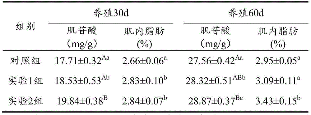 Traditional Chinese medicine feed additive improving quality of fresh water aquiculture animal and preparation method for traditional Chinese medicine feed additive