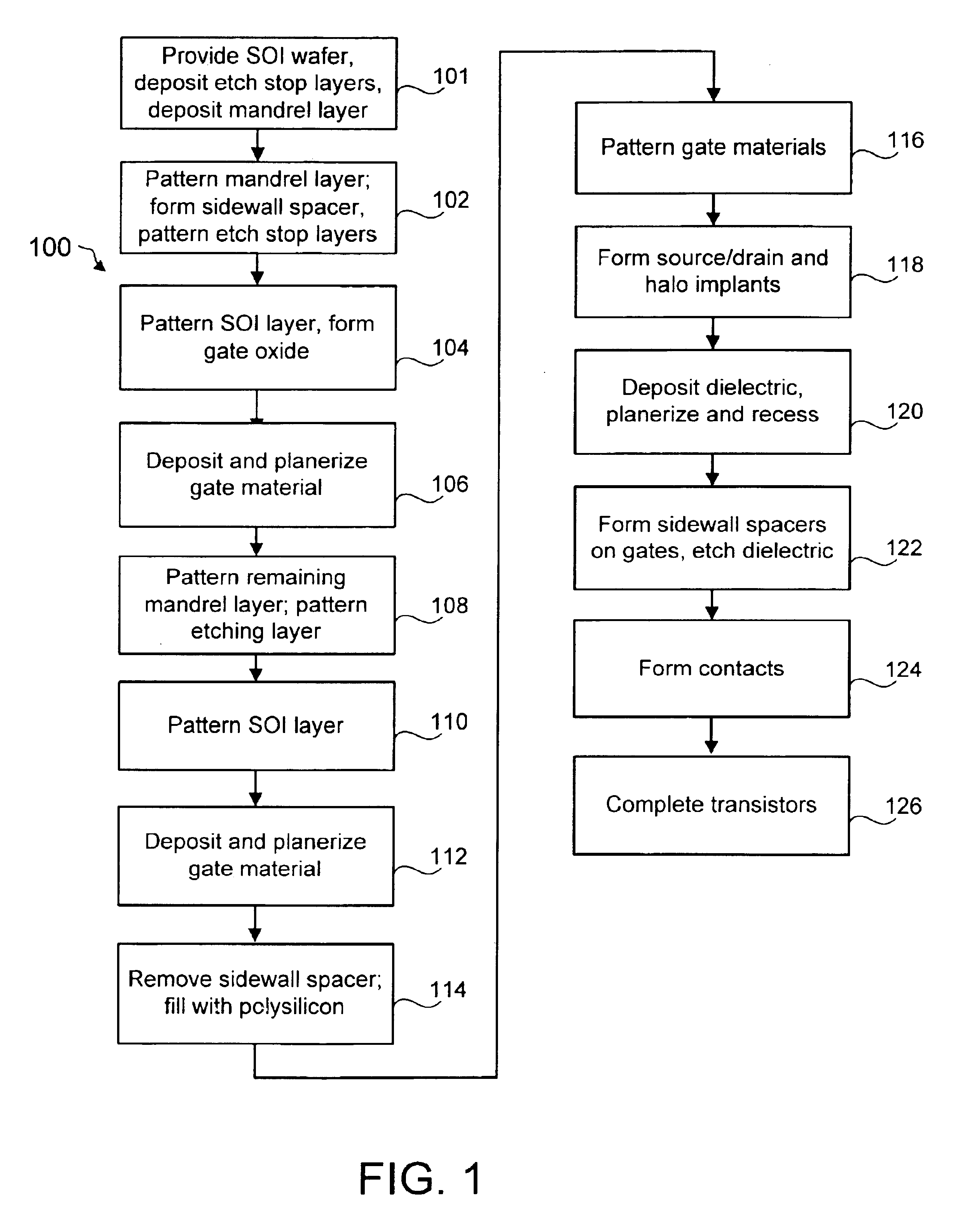 Double gated vertical transistor with different first and second gate materials