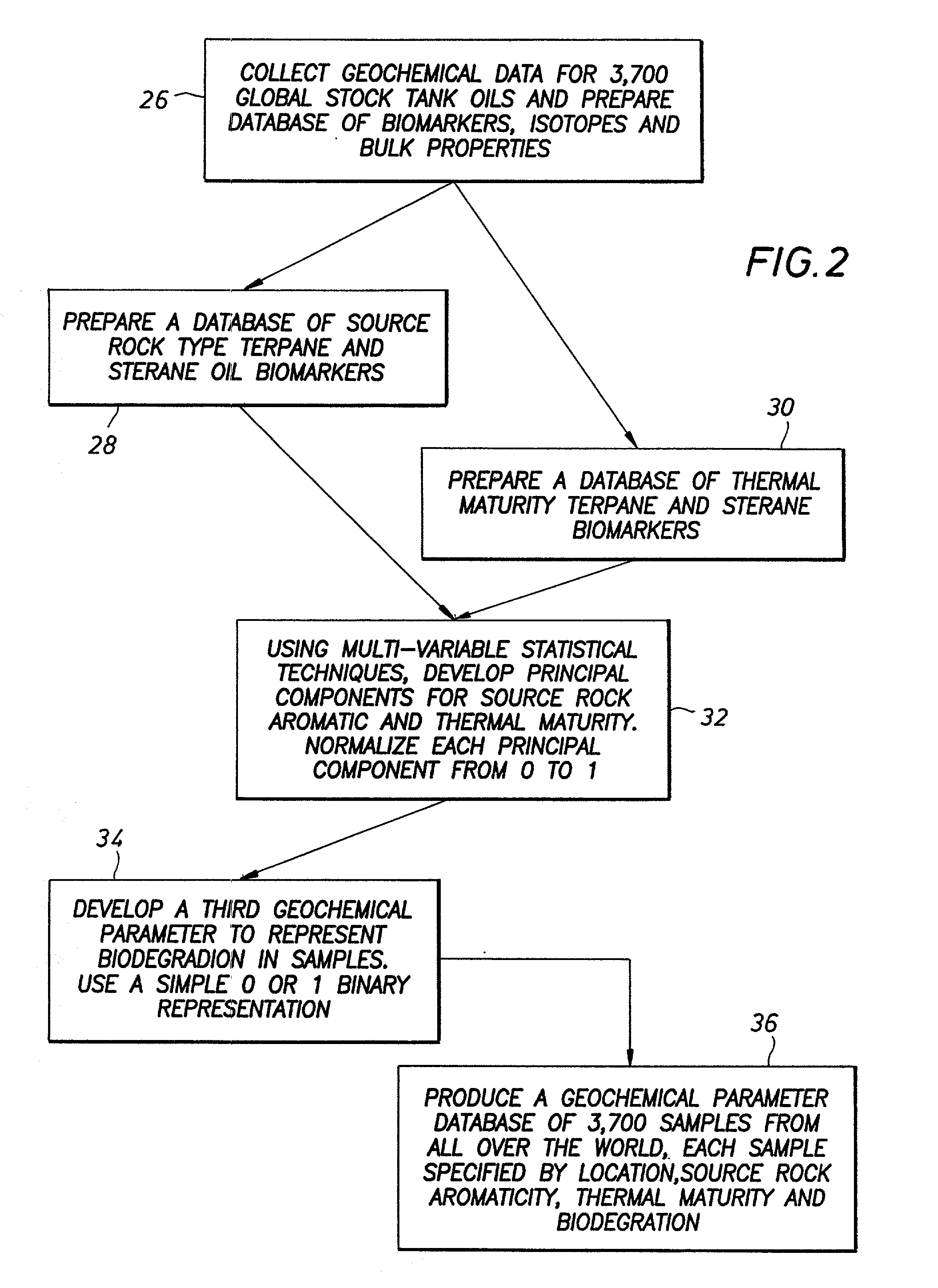 Method and apparatus for simulating PVT parameters