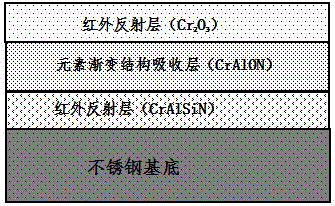 A kind of high temperature resistant multi-layer solar energy selective absorption coating and preparation method thereof