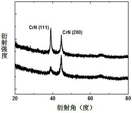 A kind of high temperature resistant multi-layer solar energy selective absorption coating and preparation method thereof