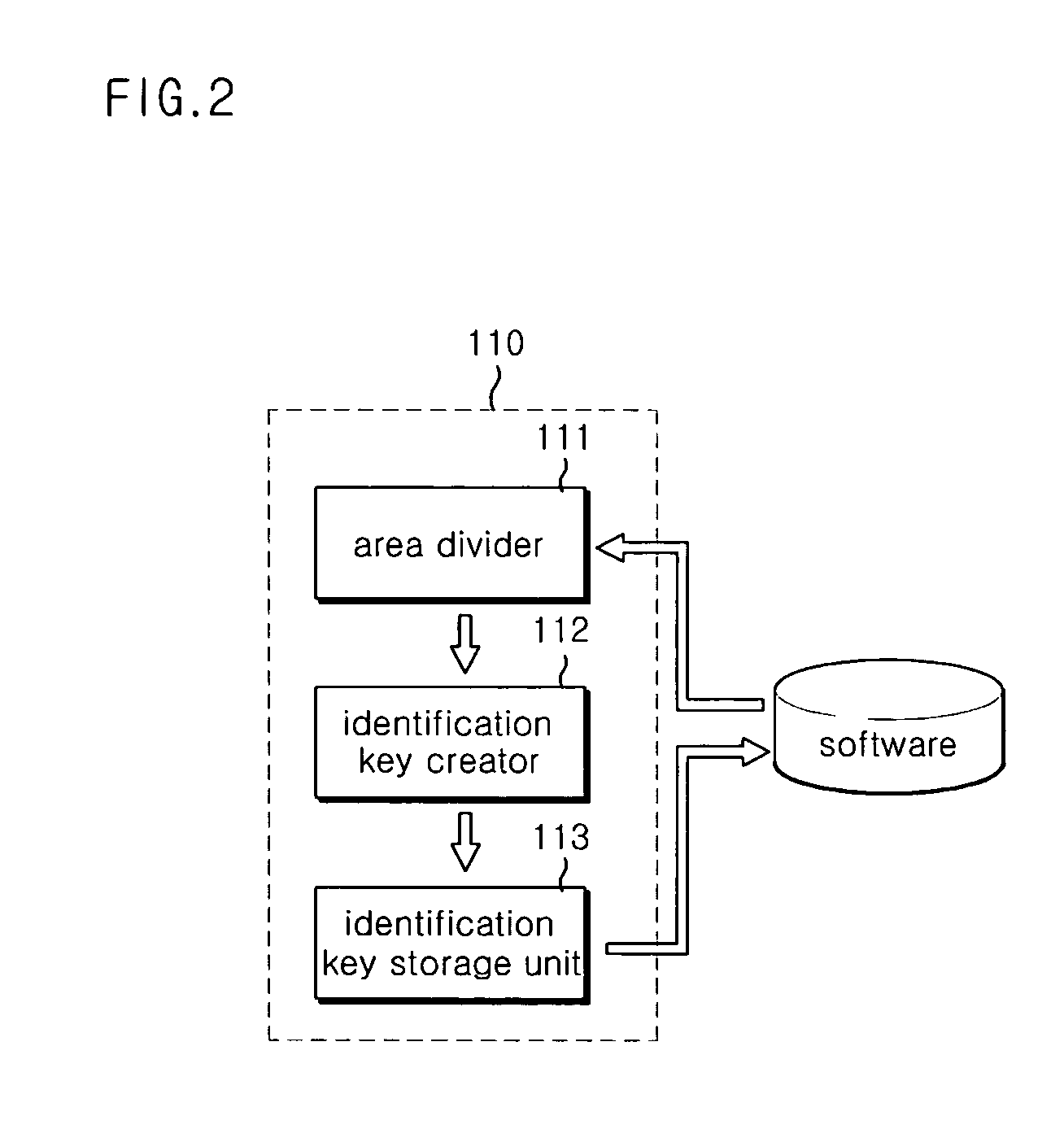 Communication terminal and communication network for partially updating software, software update method, and software creation device and method therefor