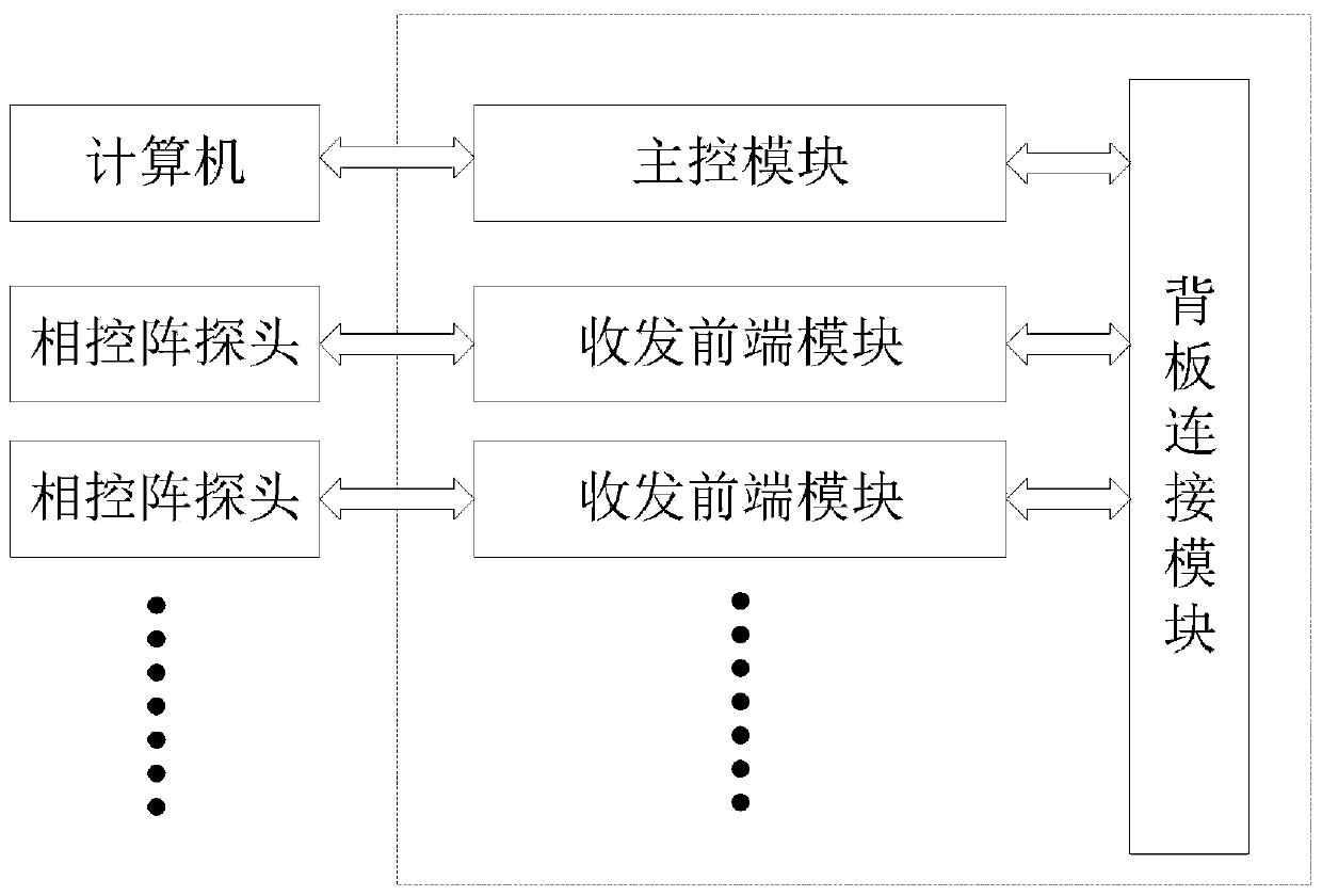 Array type ultrasonic scanning imaging system for multiphase flow measurement