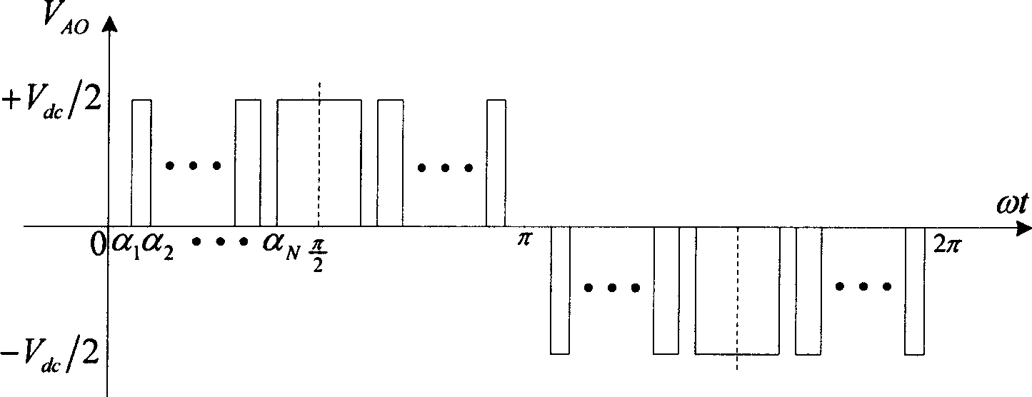 Selective harmonic elimination optimization method for tri-level single-phase-bridge inverter