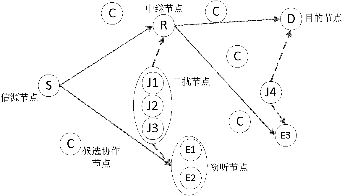 Method for selecting optimal distributed type interference source in mobile collaborative network