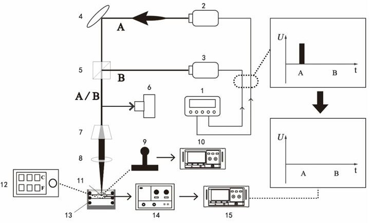 Temperature sensor dynamic calibration system based on double pulse lasers
