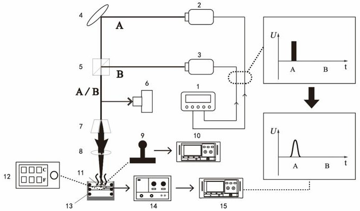 Temperature sensor dynamic calibration system based on double pulse lasers