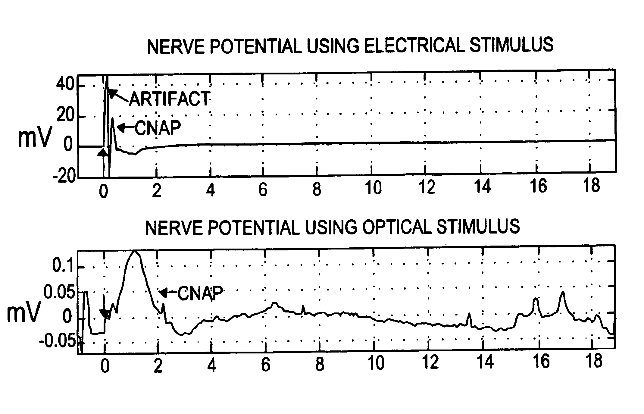 Methods and devices for optical stimulation of neural tissues
