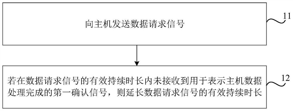 Data acquisition method, device and storage medium