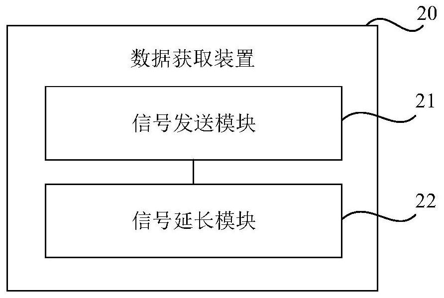 Data acquisition method, device and storage medium