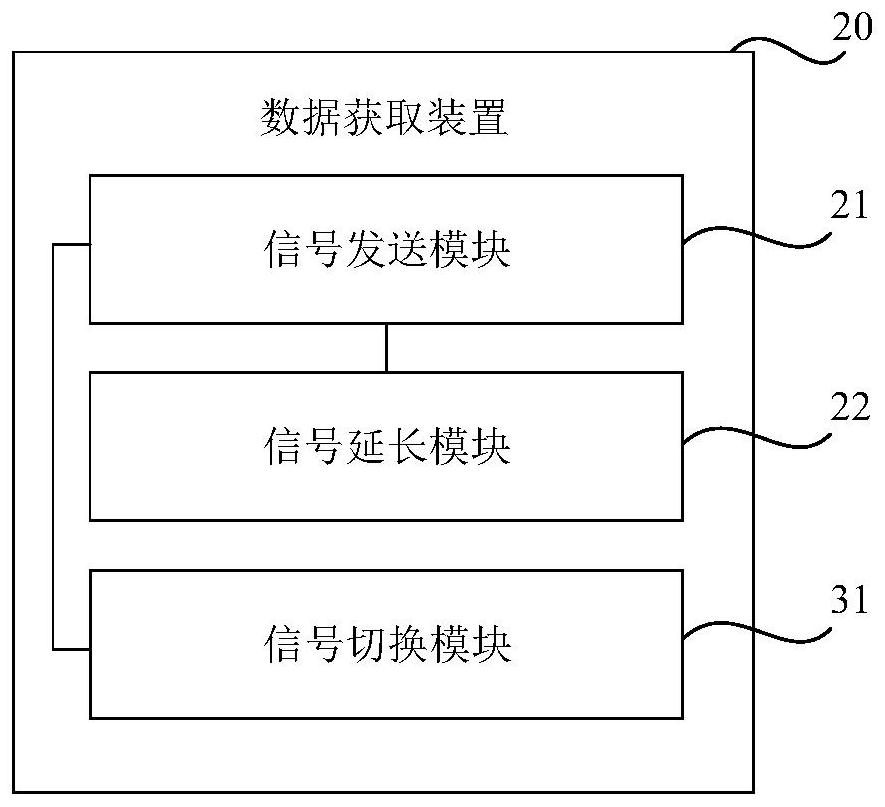 Data acquisition method, device and storage medium