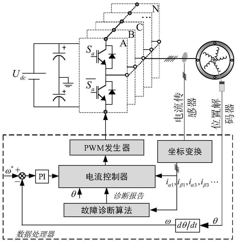 The multi-open-circuit fault diagnosis method suitable for multi-phase motor driver