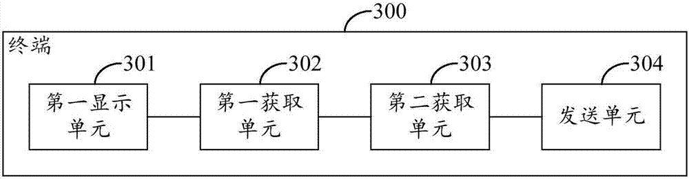 Screen capture picture sending method and terminal